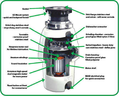 Waste King 8000 Garbage Disposal Parts